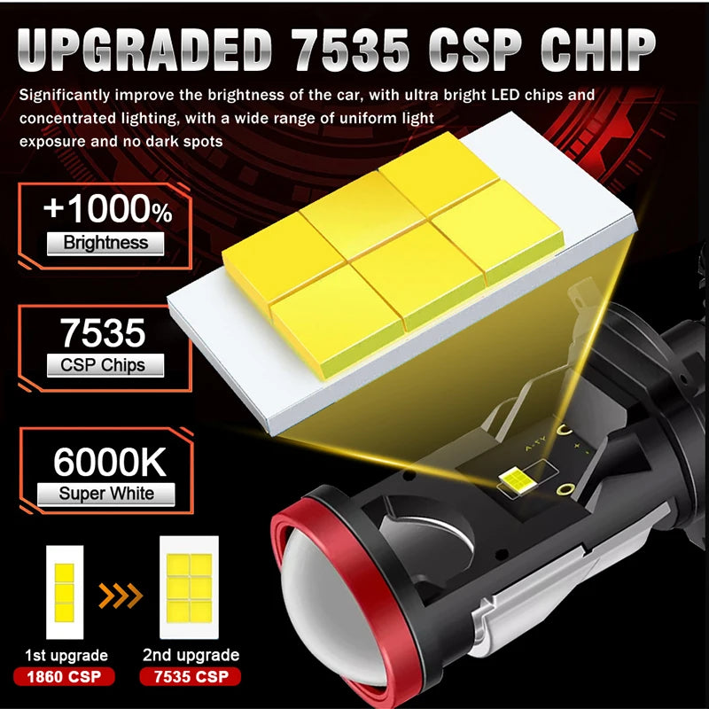 Bi Led H4 Auto Lamp Mini Lens LED H4 9003 HB2 CSP Chip Car Headlight Moto Projector Lens LHD Cut-off Line High Beam Low Beam 12V